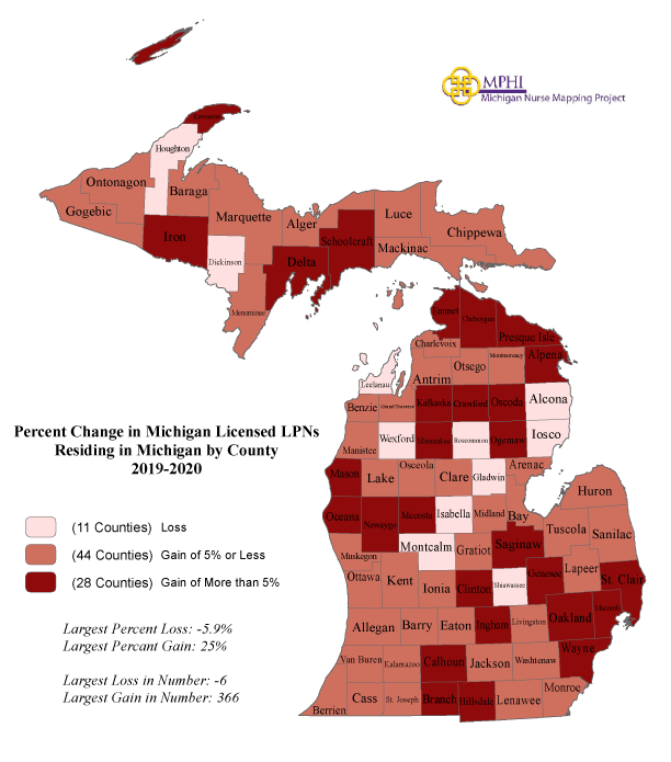 map showing population change by county of MI nurses from 2019 to 2020